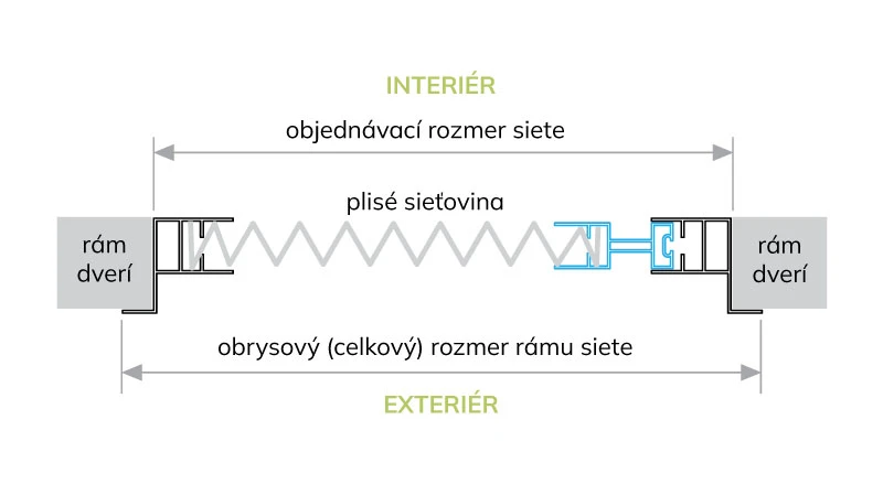 Schéma osadenia plisé siete proti hmyzu na dvere