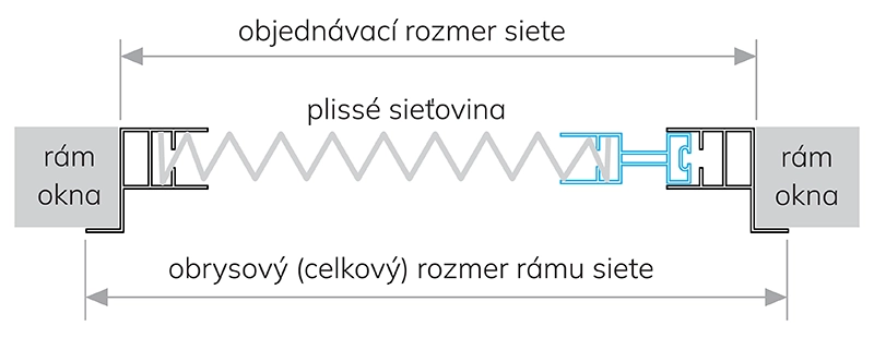 Zameranie sieťky na okno - pevné klik