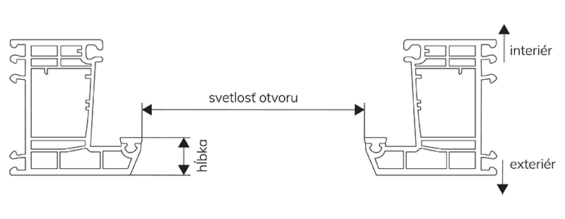 Zameranie sieťky na okno - pevné klik